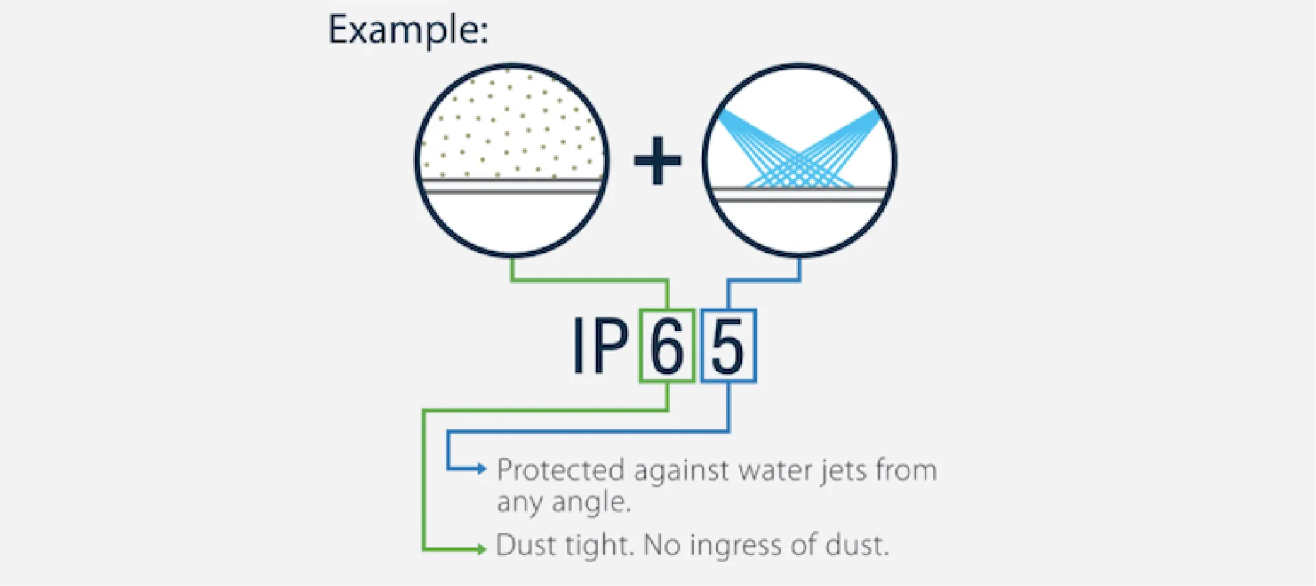 IP diagram